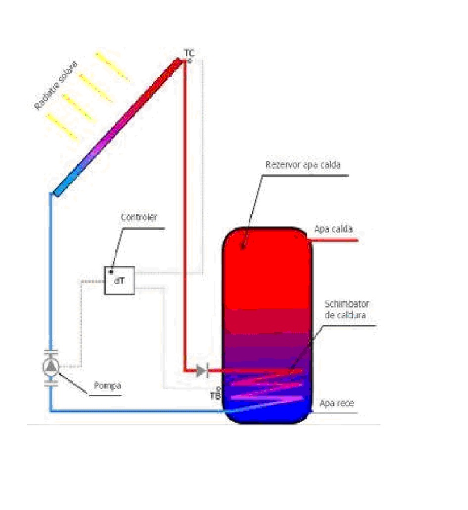 Schita-colector-solar-sait